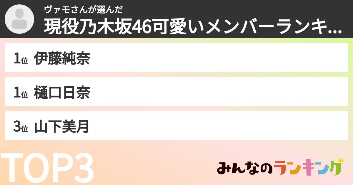 ヴァモさんさんの「現役乃木坂46可愛いメンバーランキング」