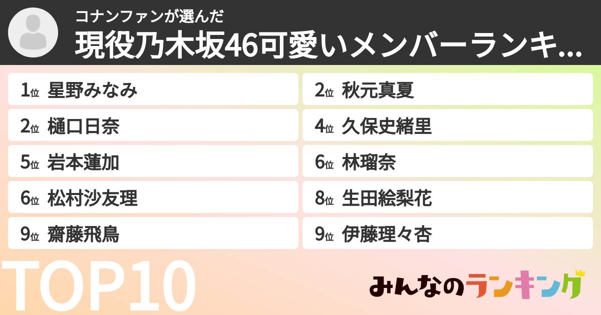 コナンファンさんの「現役乃木坂46可愛いメンバーランキング」