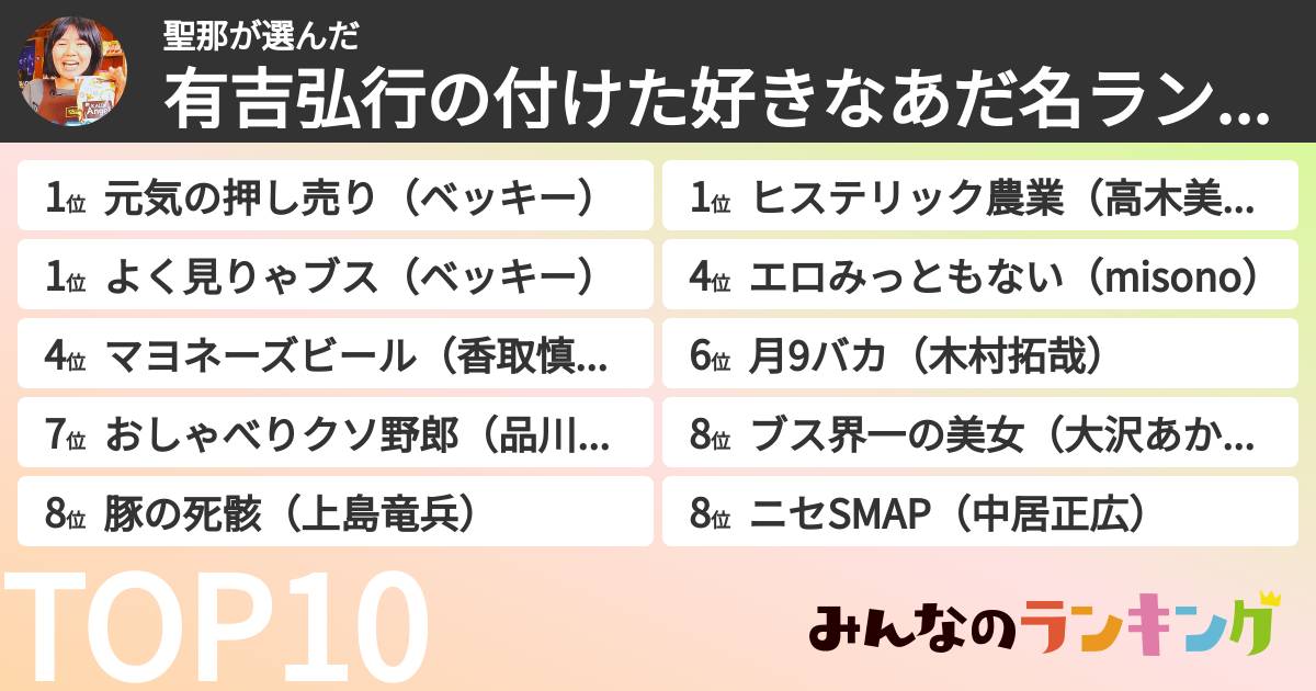 聖那さんの「有吉弘行の付けた好きなあだ名ランキング」