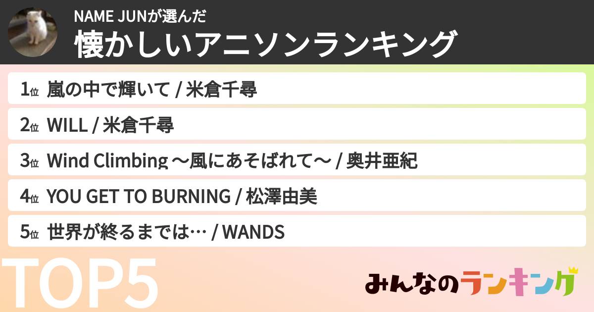 NAME JUNさんの「懐かしいアニソンランキング」