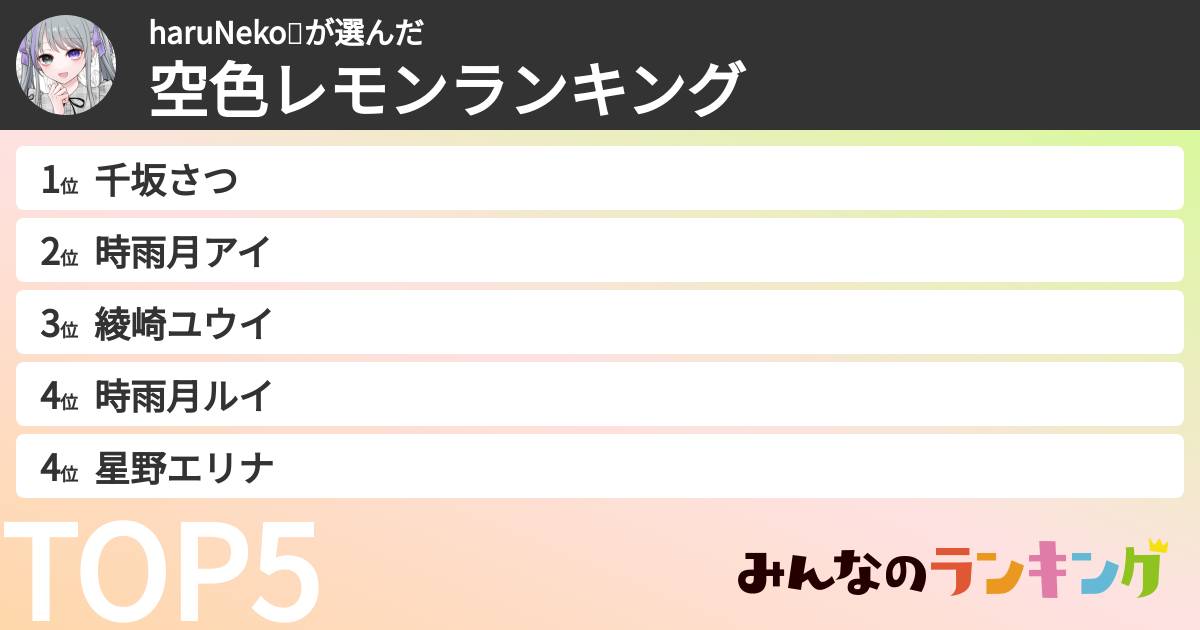 haruNeko🌿さんの「空色レモンランキング」