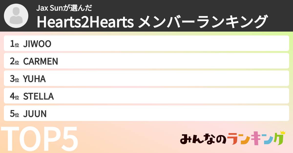 Jax Sunさんの「Hearts2Hearts メンバーランキング」