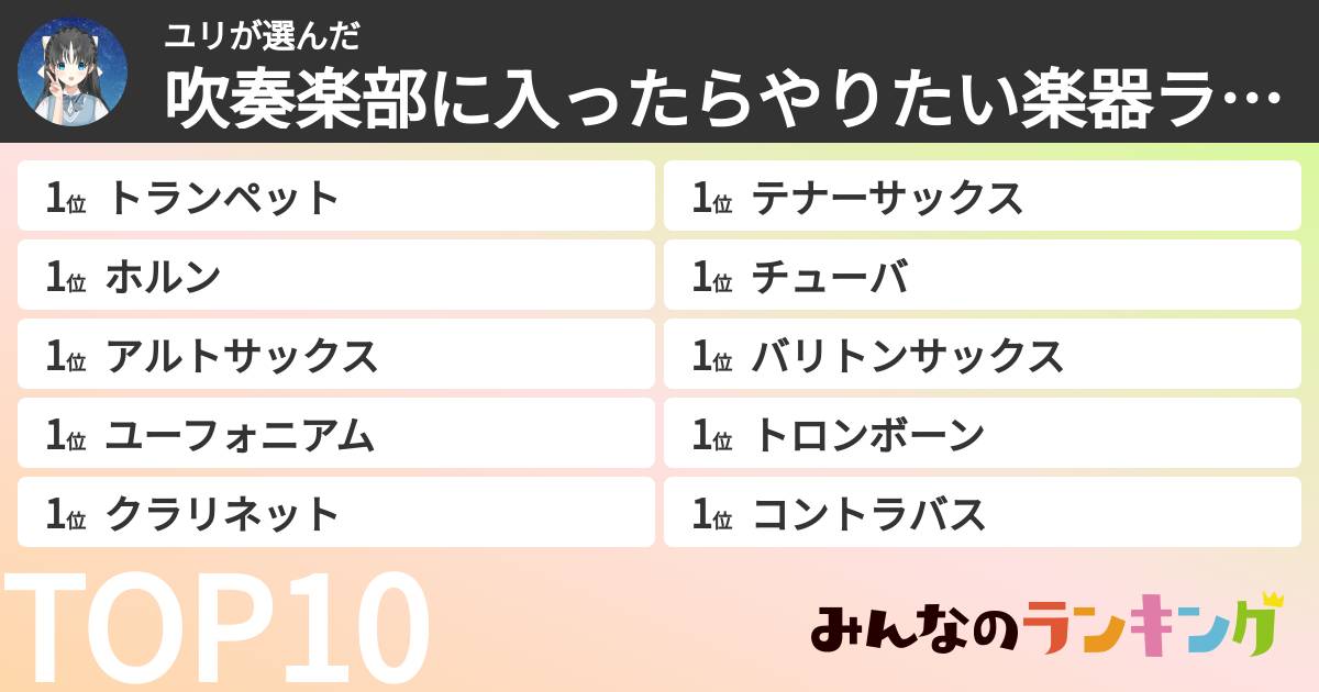 ユリさんの「吹奏楽部に入ったらやりたい楽器ランキング」