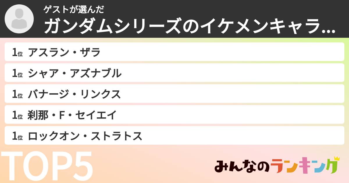 ゲストさんの「ガンダムシリーズのイケメンキャラランキング」