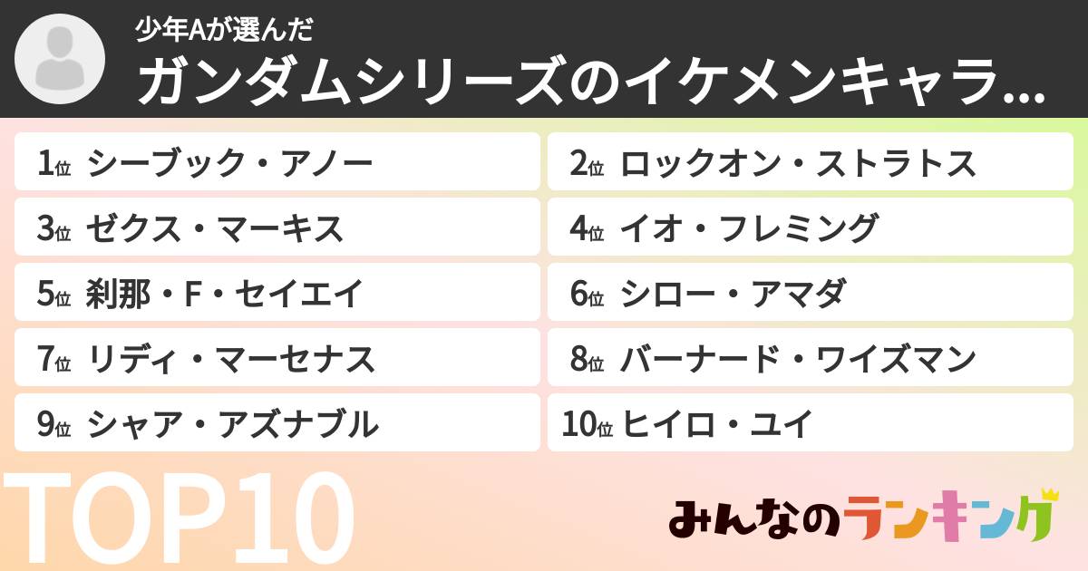 少年Aさんの「ガンダムシリーズのイケメンキャラランキング」
