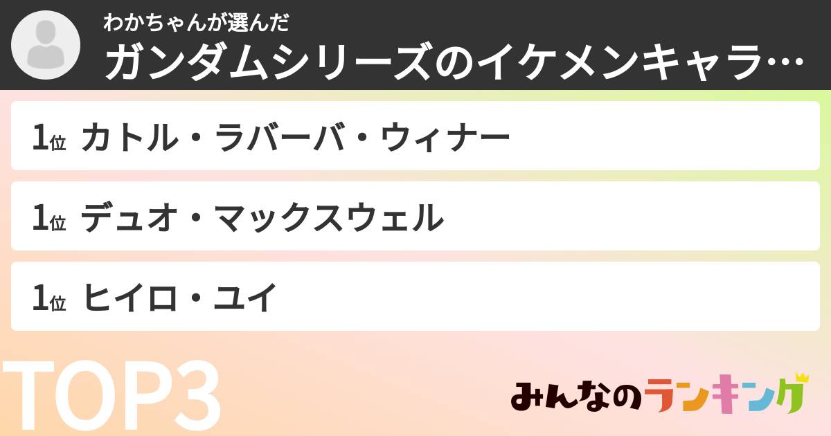 わかちゃんさんの「ガンダムシリーズのイケメンキャラランキング」