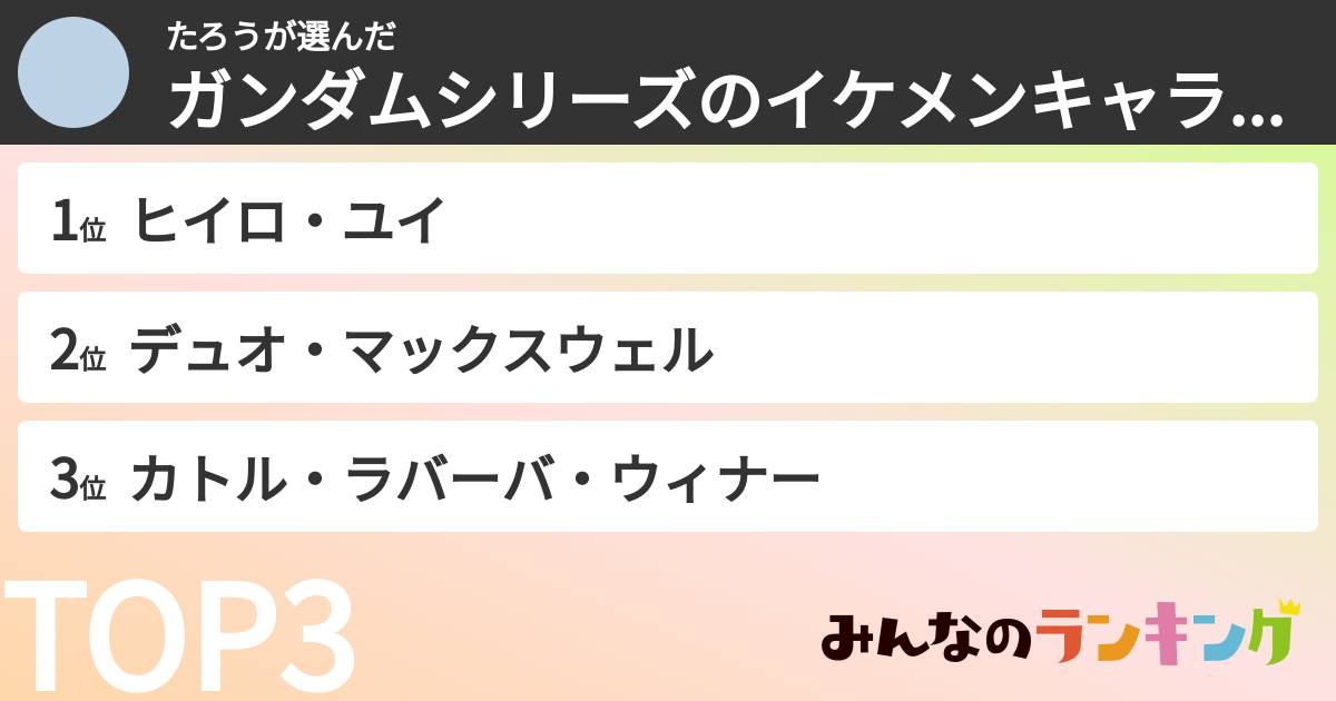 たろうさんの「ガンダムシリーズのイケメンキャラランキング」