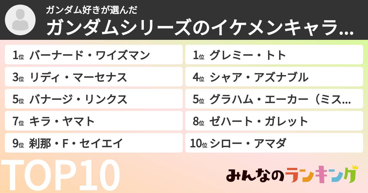 ガンダム好きさんの「ガンダムシリーズのイケメンキャラランキング」