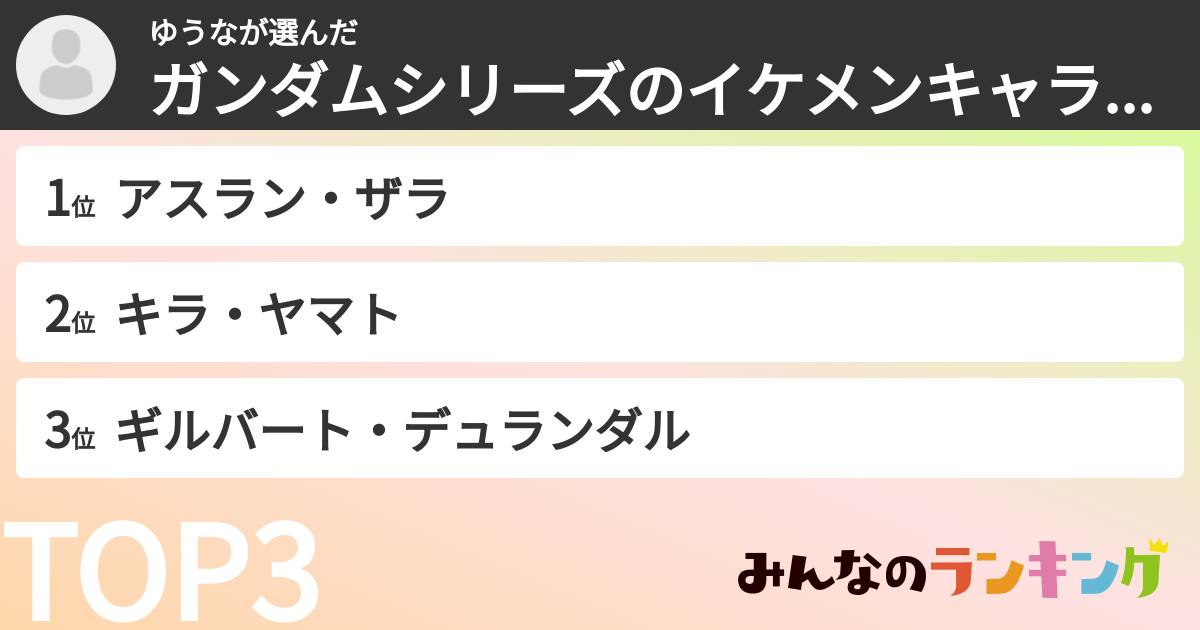 ゆうなさんの「ガンダムシリーズのイケメンキャラランキング」