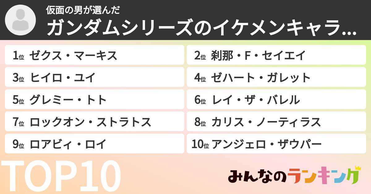 仮面の男さんの「ガンダムシリーズのイケメンキャラランキング」