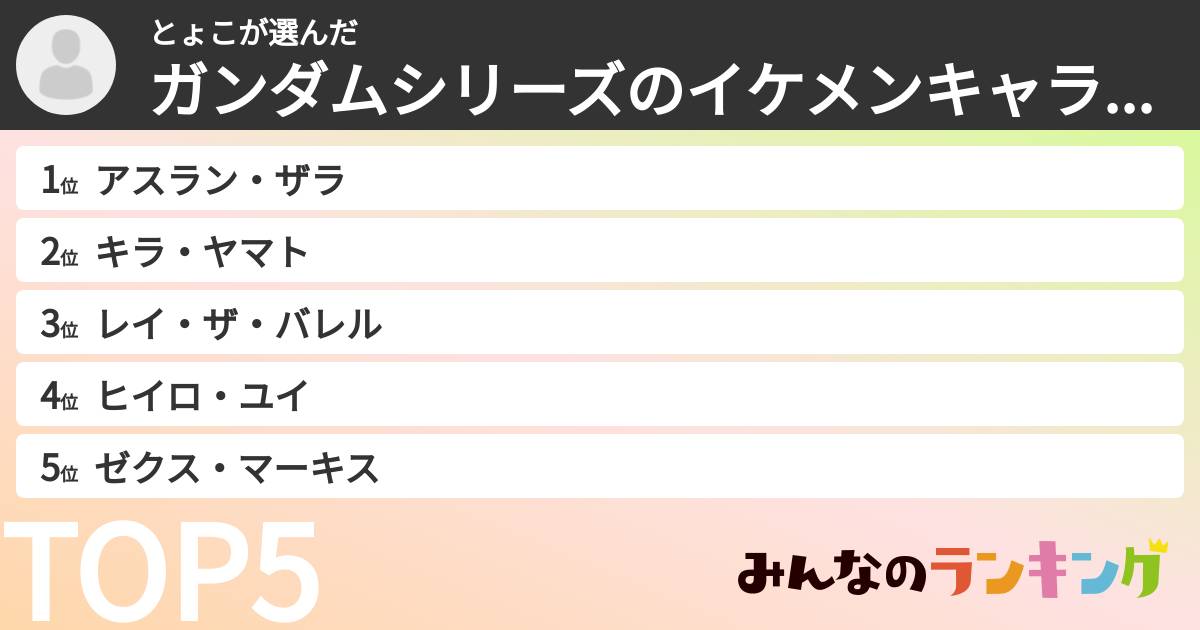 とょこさんの「ガンダムシリーズのイケメンキャラランキング」