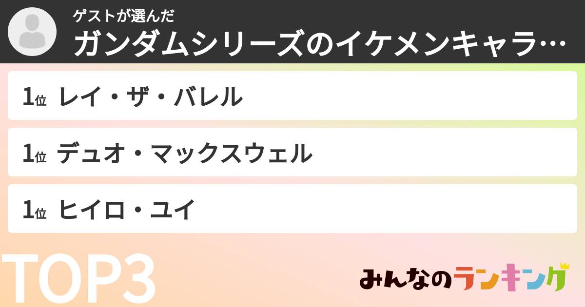 ゲストさんの「ガンダムシリーズのイケメンキャラランキング」