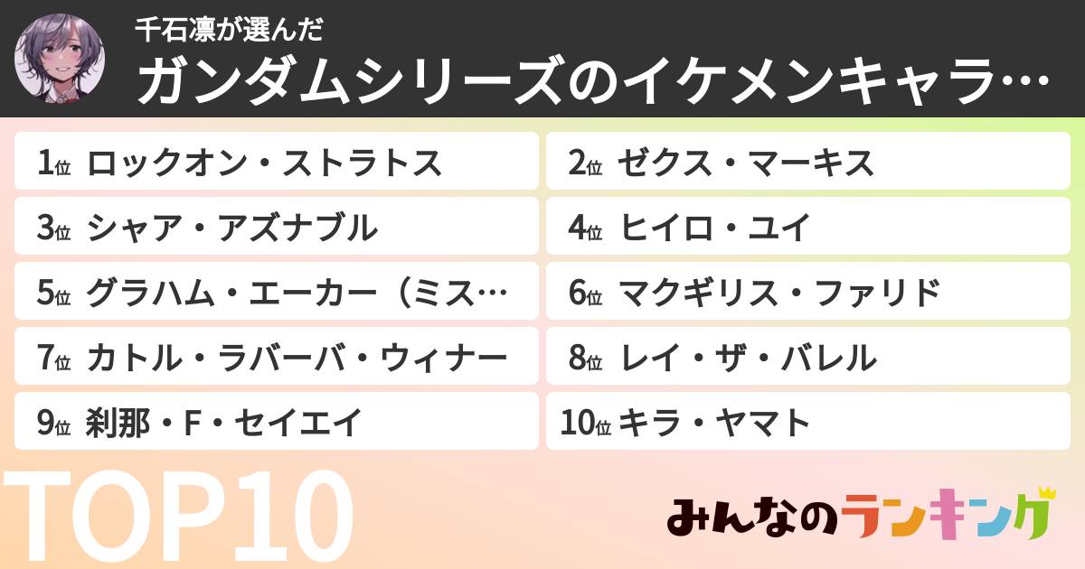 千石凛さんの「ガンダムシリーズのイケメンキャラランキング」
