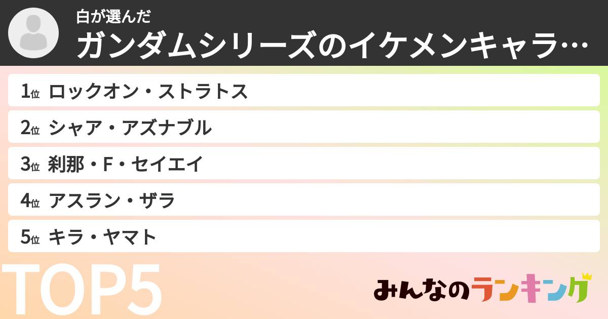白さんの「ガンダムシリーズのイケメンキャラランキング」