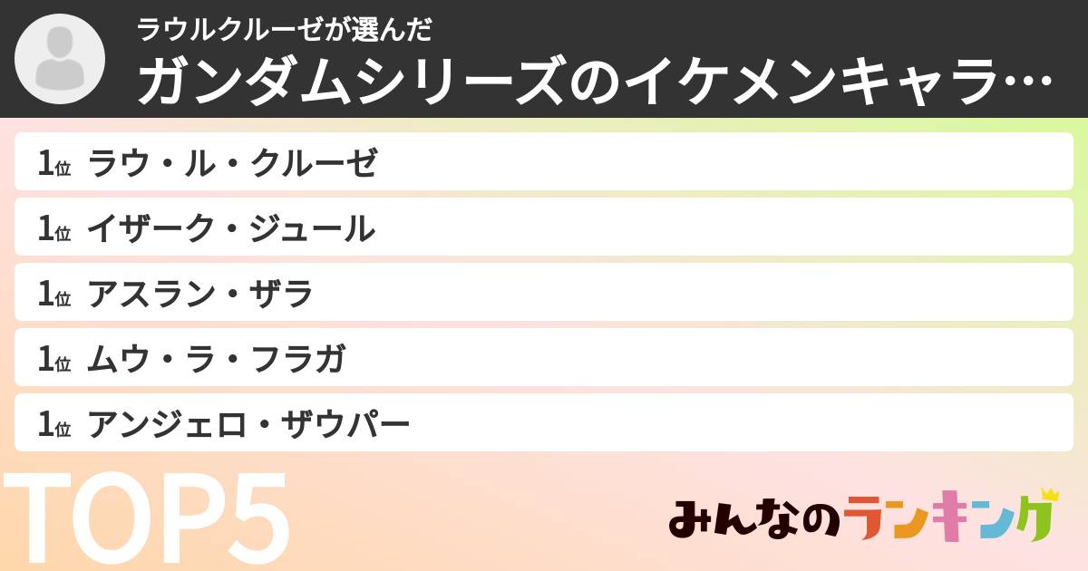 ラウルクルーゼさんの「ガンダムシリーズのイケメンキャラランキング」