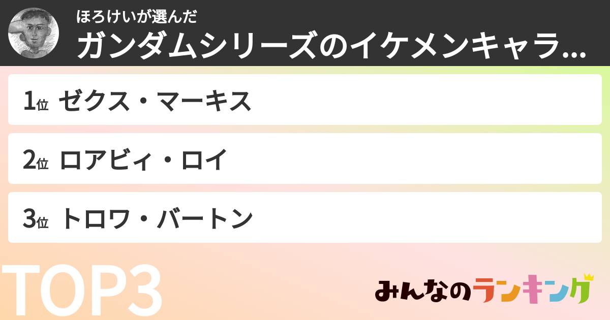 ほろけいさんの「ガンダムシリーズのイケメンキャラランキング」
