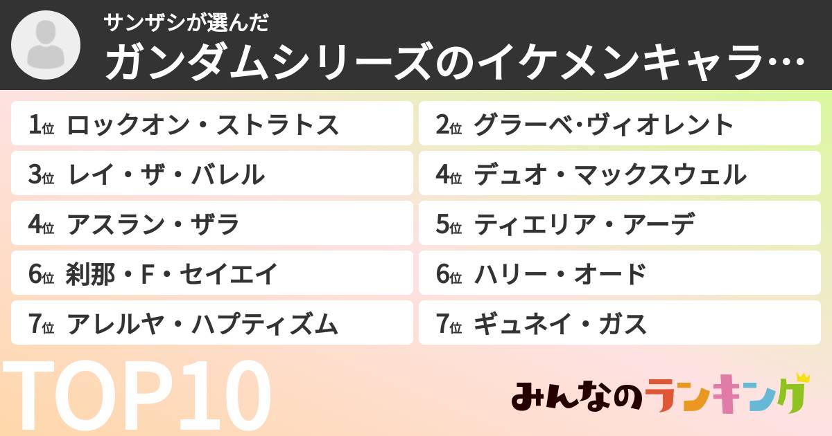 サンザシさんの「ガンダムシリーズのイケメンキャラランキング」