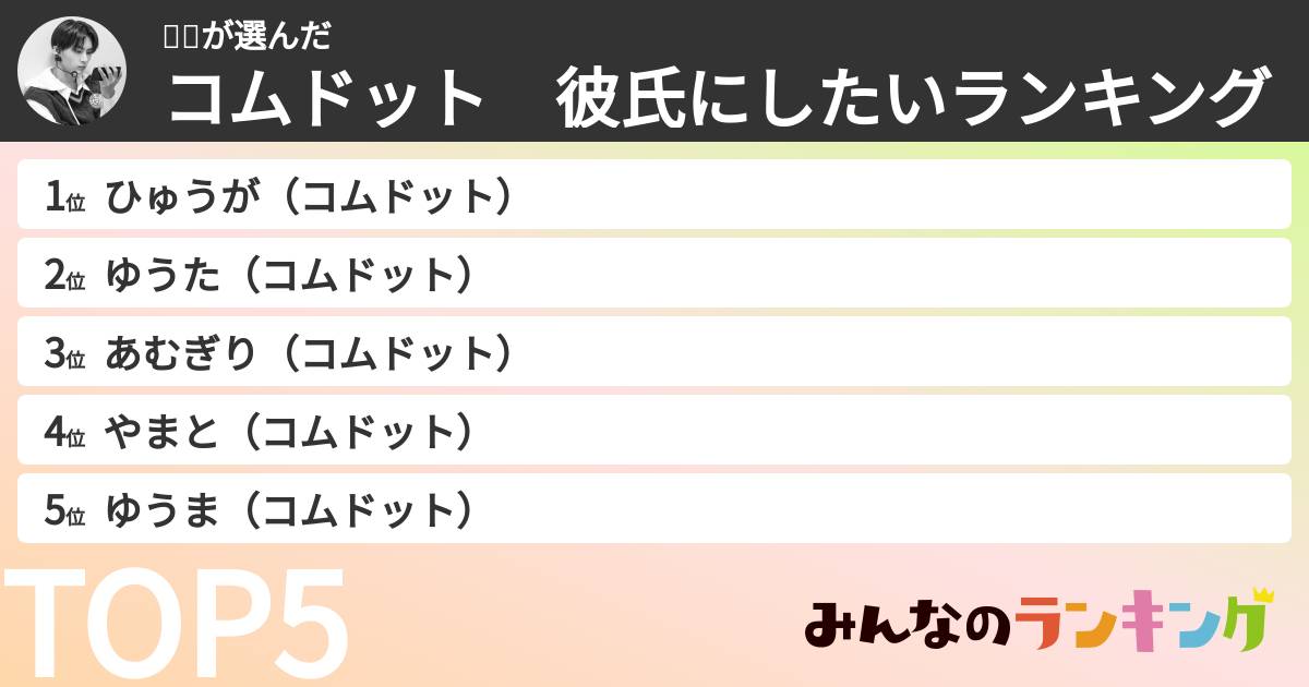 마오さんの「コムドット　彼氏にしたいランキング」