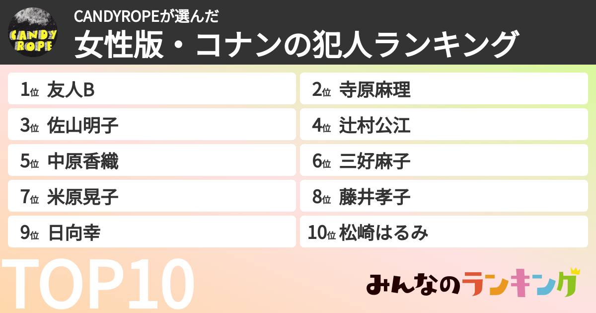 CANDYROPEさんの「女性版・コナンの犯人ランキング」