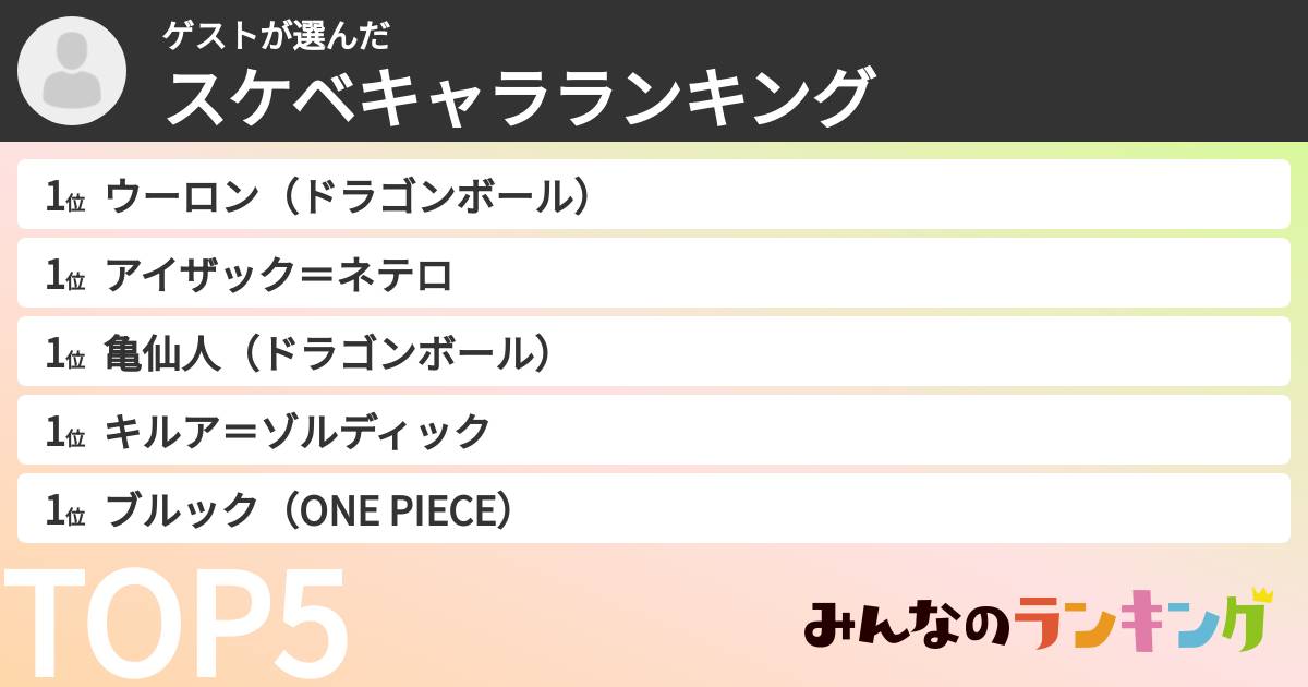 ゲストさんの「スケベキャラランキング」