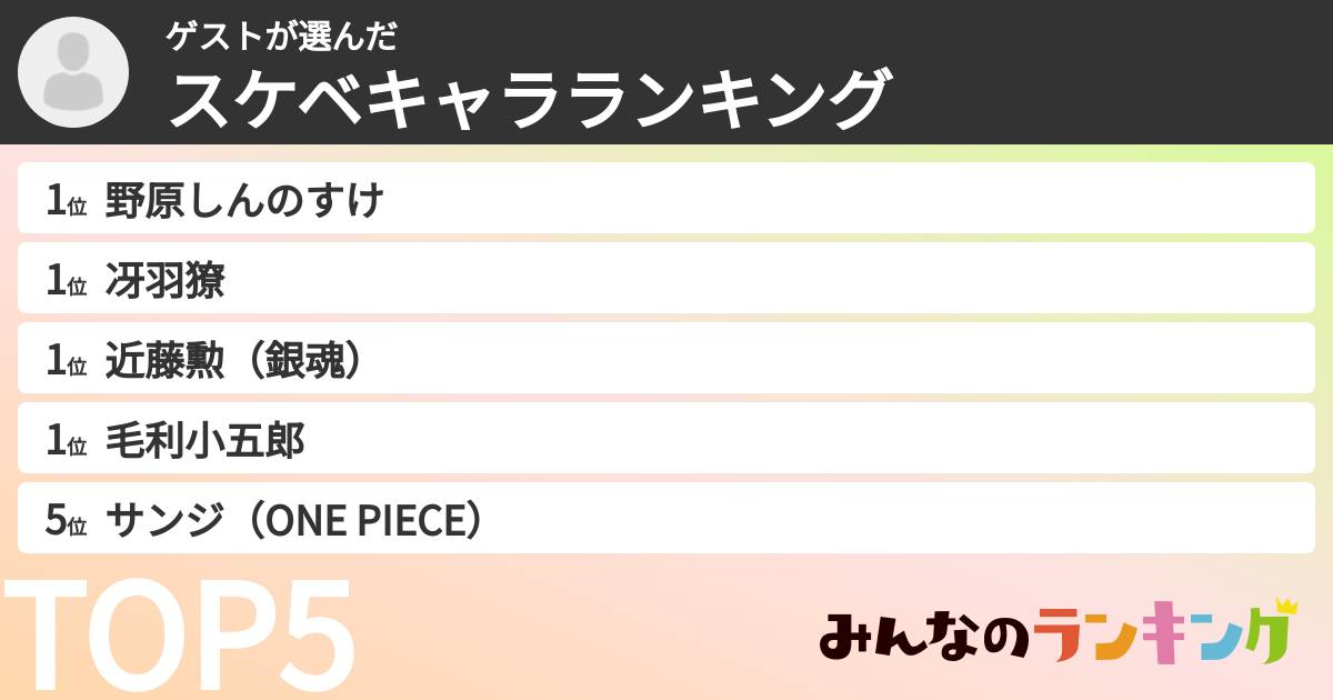 ゲストさんの「スケベキャラランキング」