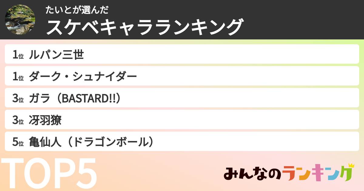 たいとさんの「スケベキャラランキング」