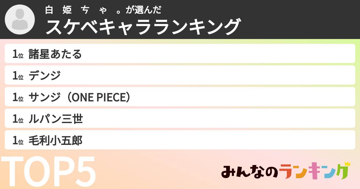 白　姫　ㄘ　ゃ　。さんの「スケベキャラランキング」