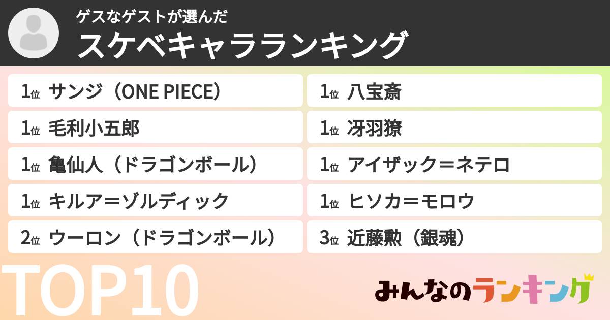 ゲスなゲストさんの「スケベキャラランキング」