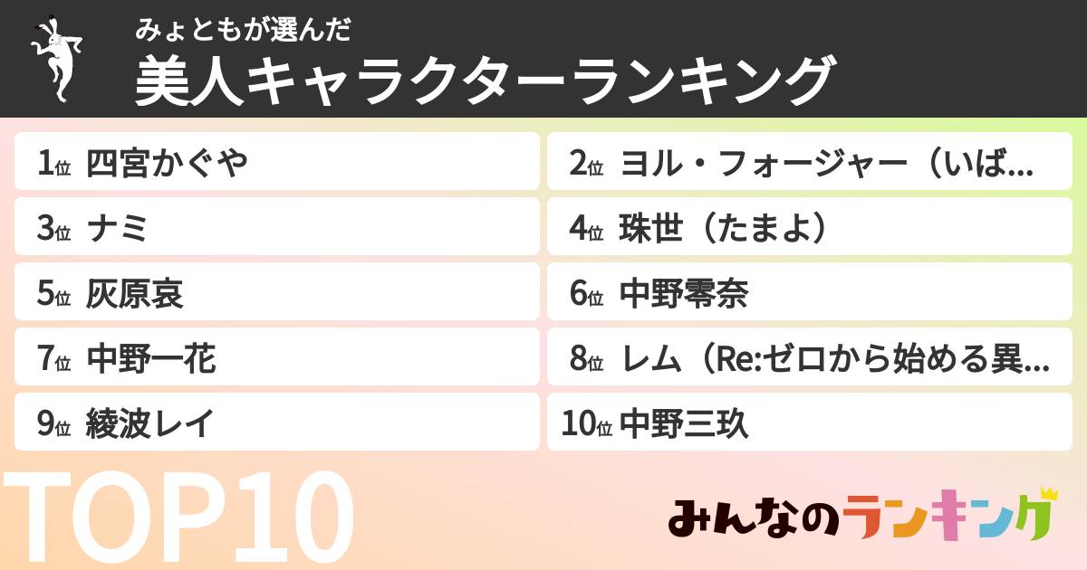 みょともさんの「美人キャラクターランキング」