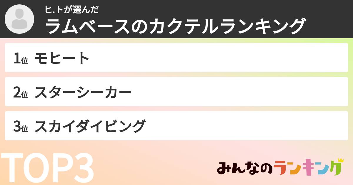 ヒ.トさんの「ラムベースのカクテルランキング」