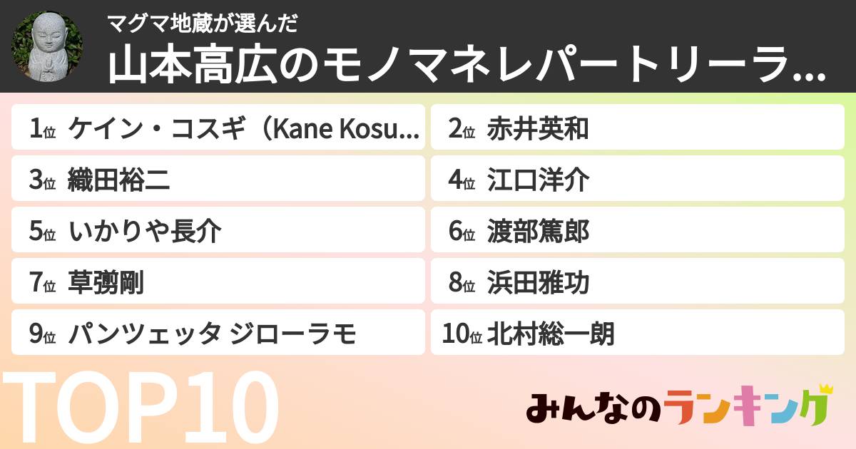 マグマ地蔵さんの「山本高広のモノマネレパートリーランキング」