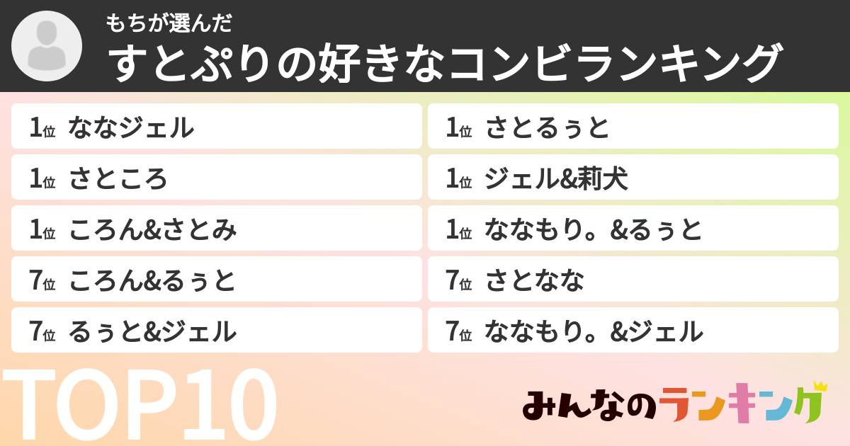 もちさんの「すとぷりの好きなコンビランキング」