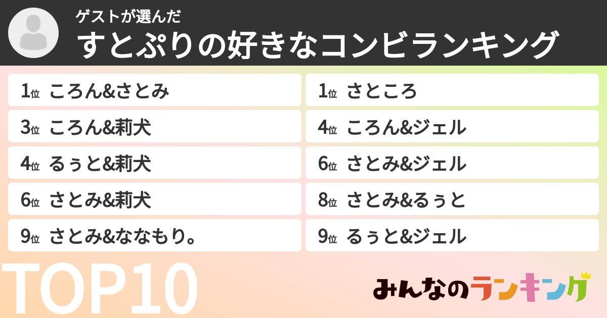 ゲストさんの「すとぷりの好きなコンビランキング」