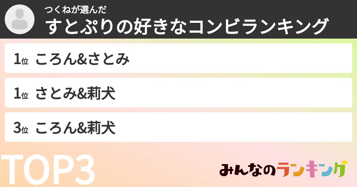 つくねさんの「すとぷりの好きなコンビランキング」