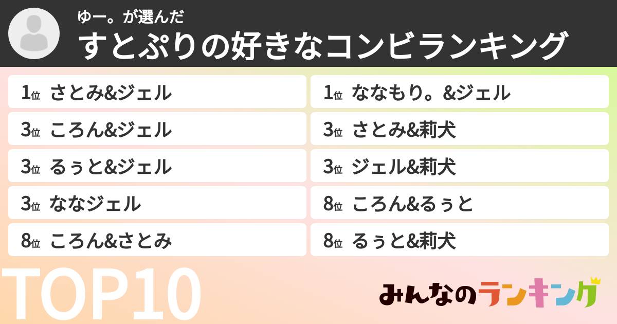 ゆー。さんの「すとぷりの好きなコンビランキング」