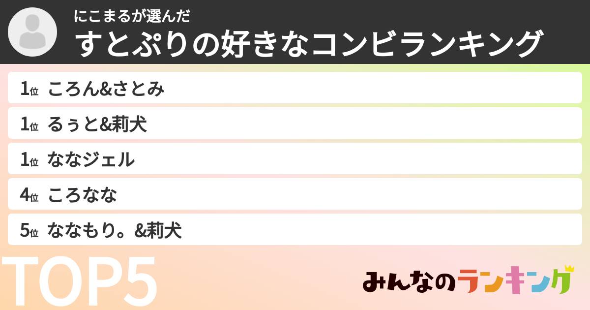 にこまるさんの「すとぷりの好きなコンビランキング」