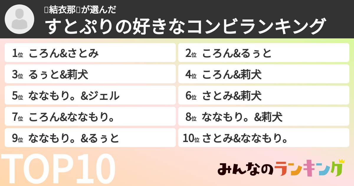 🏸結衣那🏸さんの「すとぷりの好きなコンビランキング」