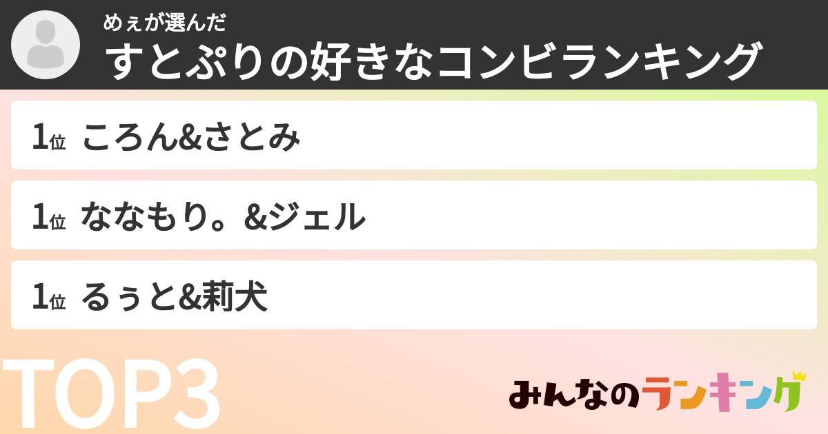 めぇさんの「すとぷりの好きなコンビランキング」