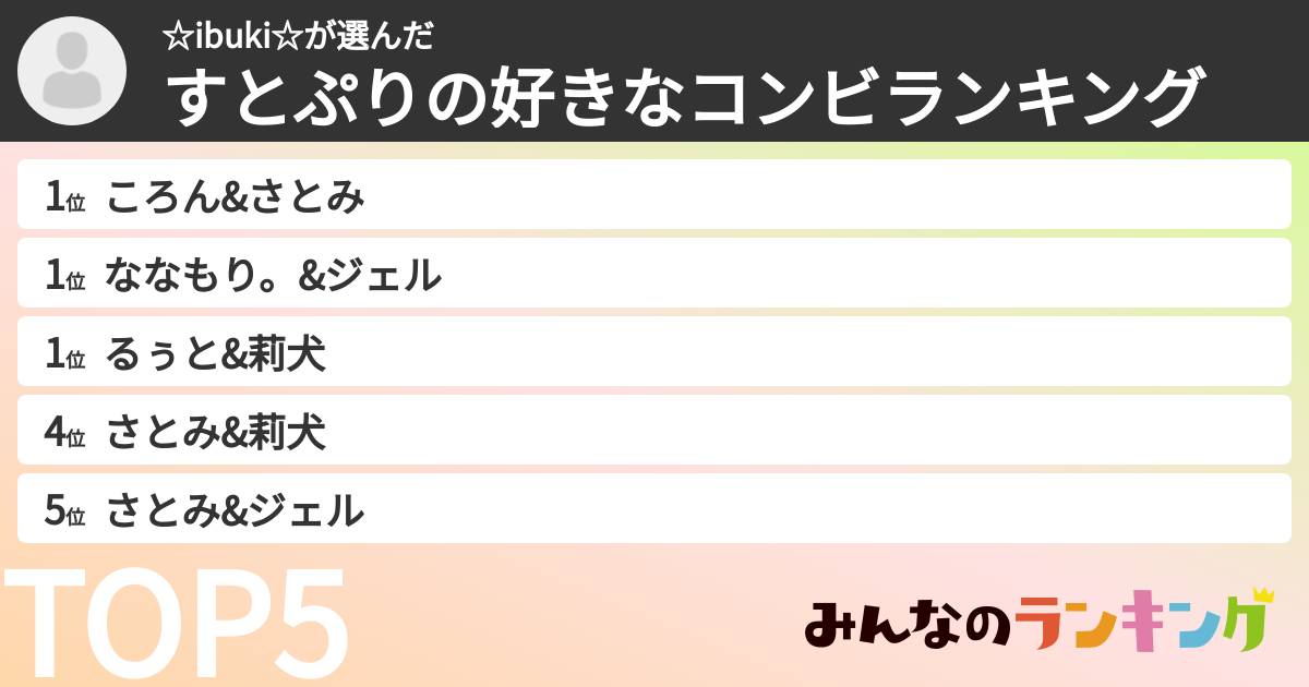 ☆ibuki☆さんの「すとぷりの好きなコンビランキング」