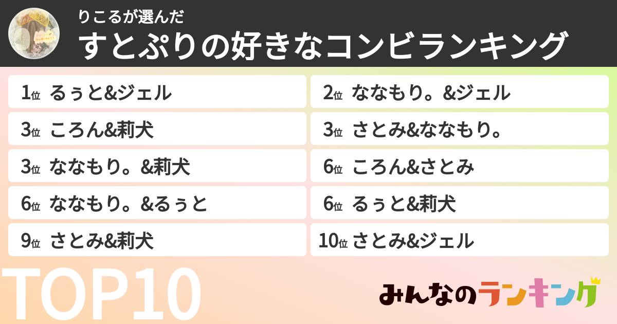 りこるさんの「すとぷりの好きなコンビランキング」