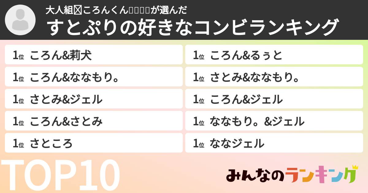 大人組✕ころんくん💙💕💜🧡さんの「すとぷりの好きなコンビランキング」