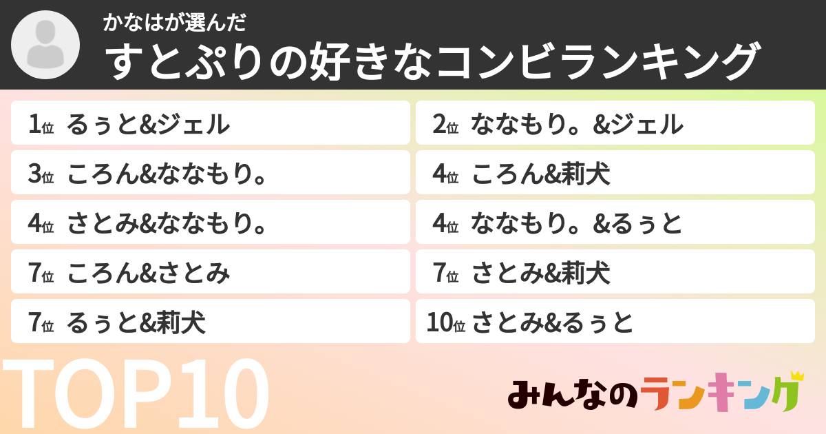 かなはさんの「すとぷりの好きなコンビランキング」