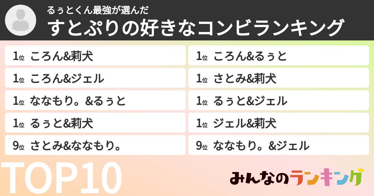 るぅとくん最強さんの「すとぷりの好きなコンビランキング」