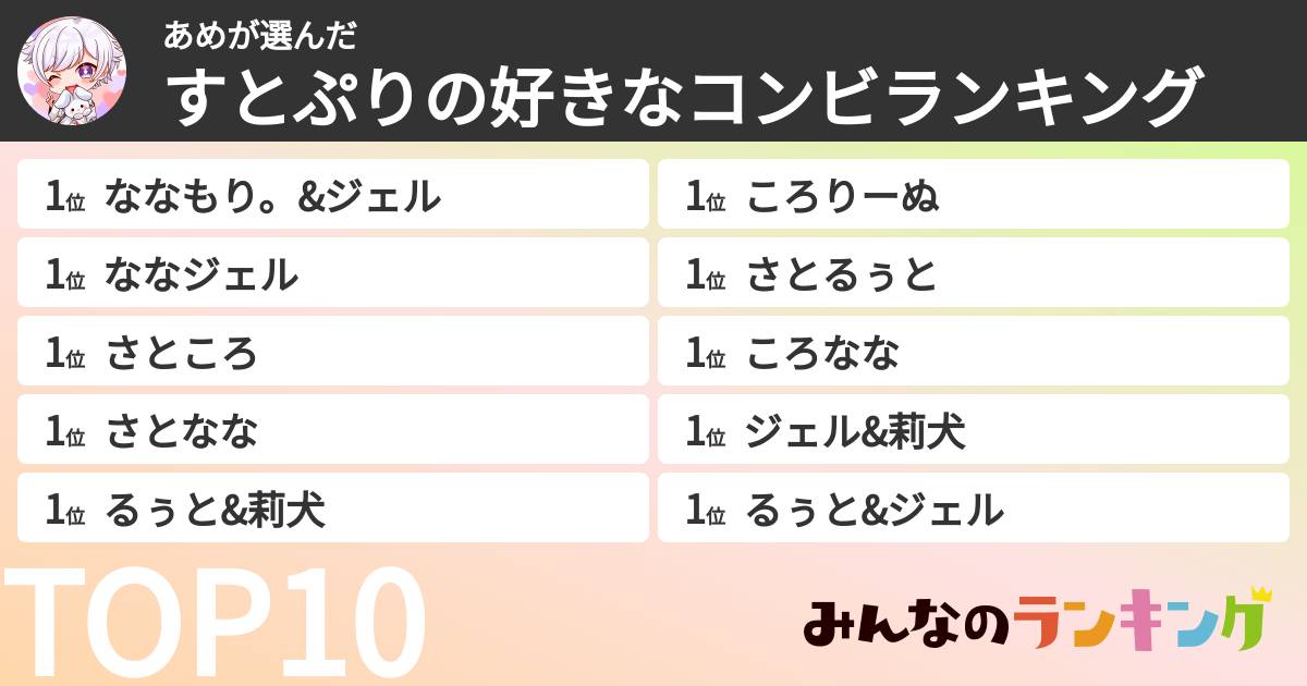 あめさんの「すとぷりの好きなコンビランキング」