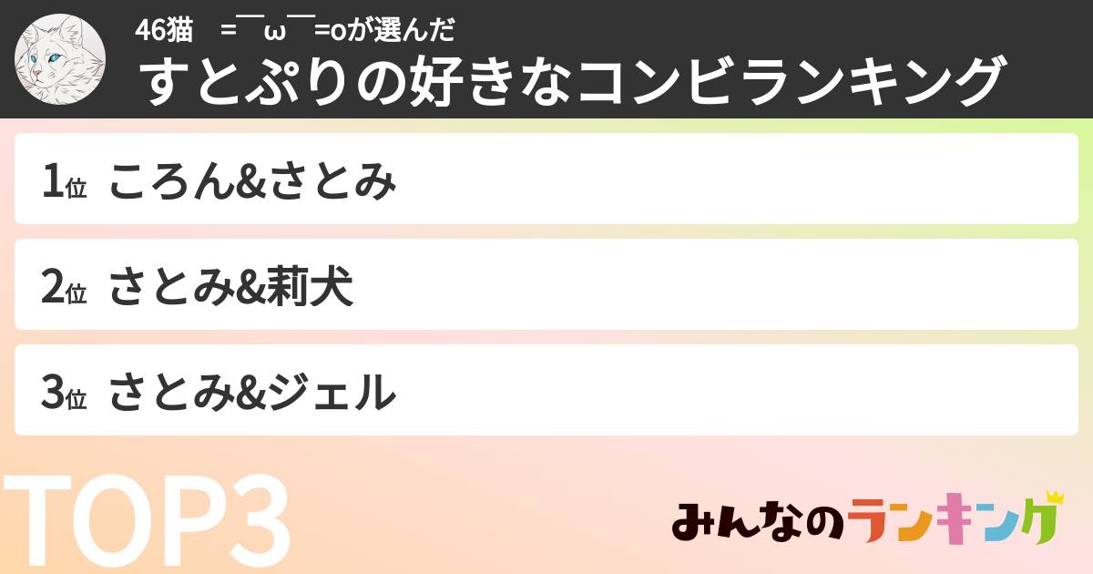 46猫　=￣ω￣=oさんの「すとぷりの好きなコンビランキング」