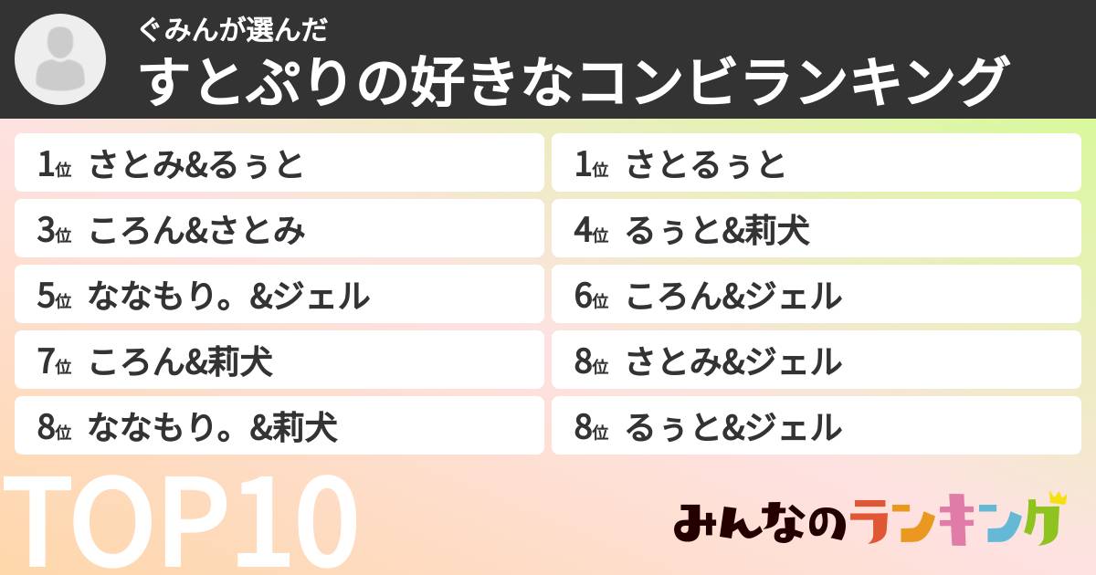ぐみんさんの「すとぷりの好きなコンビランキング」