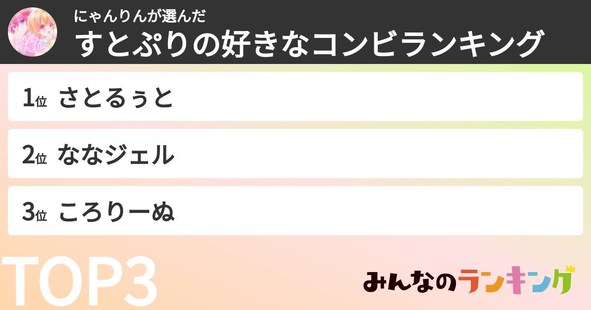 にゃんりんさんの「すとぷりの好きなコンビランキング」