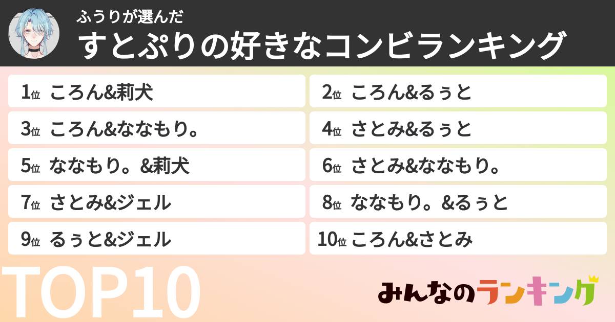 ふうりさんの「すとぷりの好きなコンビランキング」