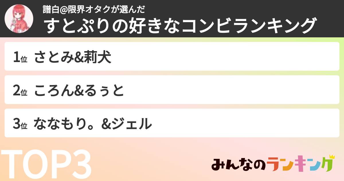 譜白@限界オタクさんの「すとぷりの好きなコンビランキング」