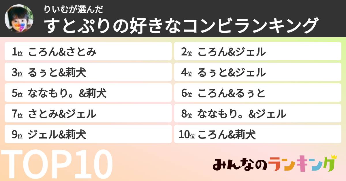 りいむさんの「すとぷりの好きなコンビランキング」